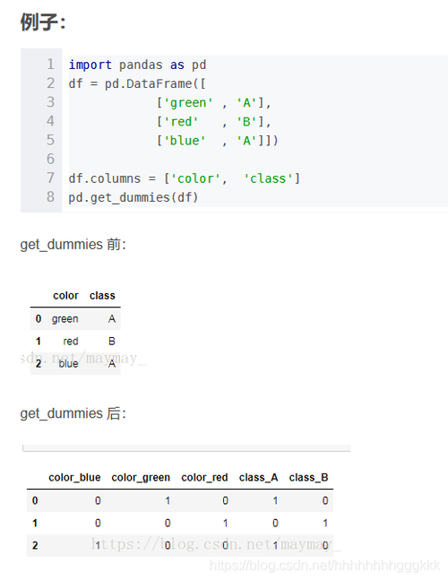Pytorch实现GCN(基于PyTorch实现)