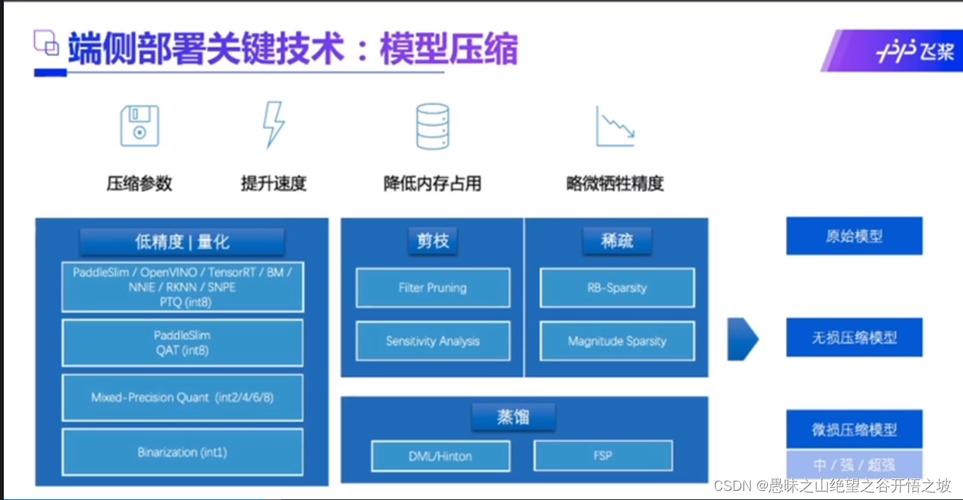 第七章:AI大模型的部署与应用7.1 云端部署