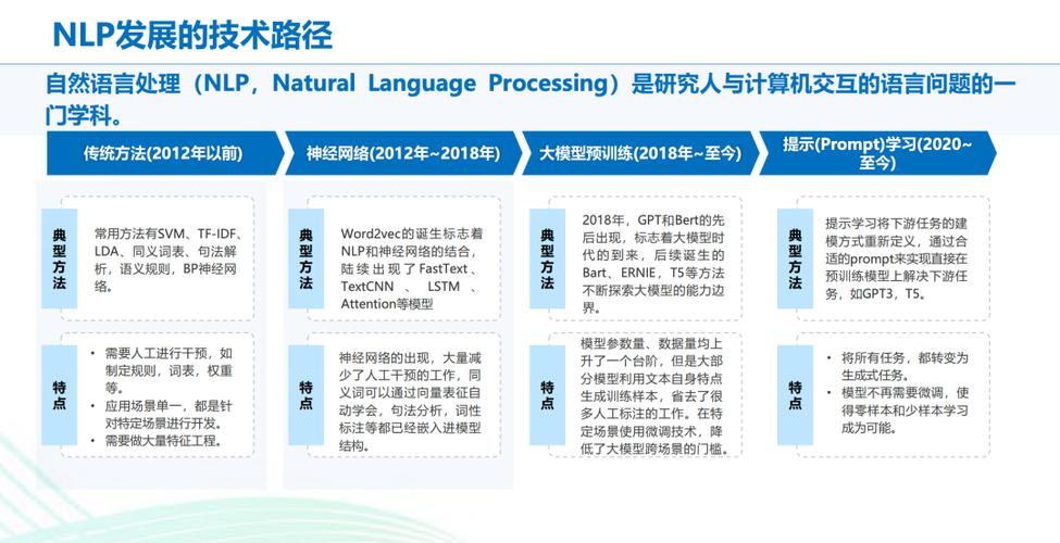 ChatGPT技术介绍