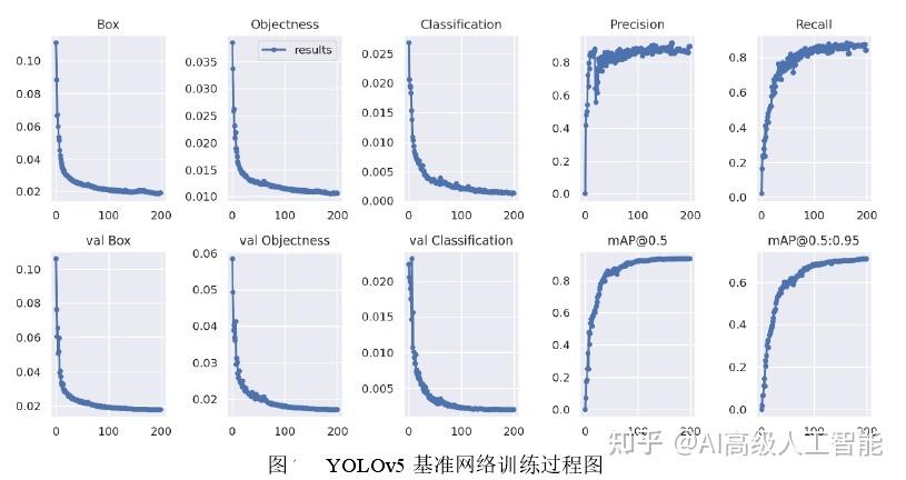 对yolov5的数据集进行划分【训练集、验证集、测试集】7:2:1和【训练集、验证集】8:2