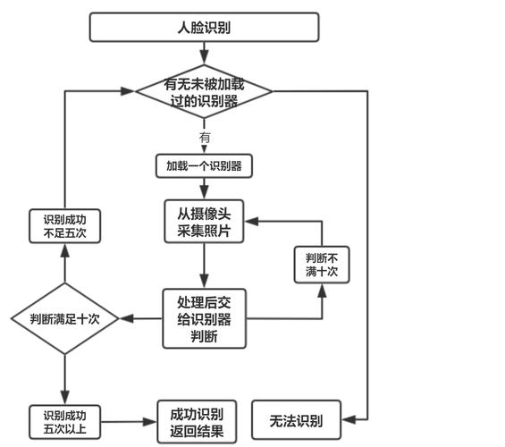 python基于opencv和tkinter实现人脸识别【内附完整代码】