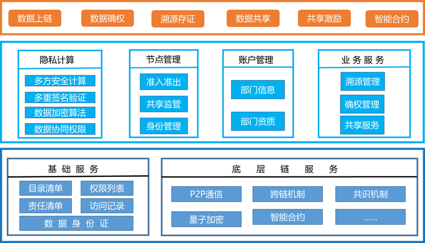区块链节点搭建云服务器