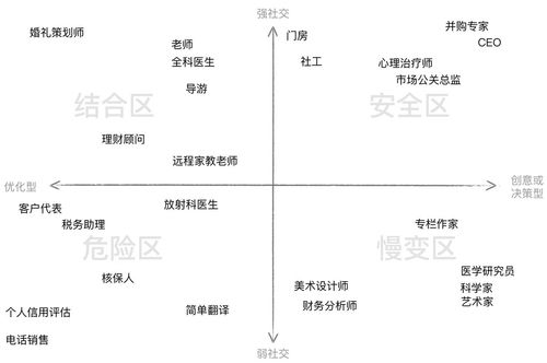 Open AI 的 Sora 是什么？它是如何工作的？应用场景、风险、替代方案、未来意义等