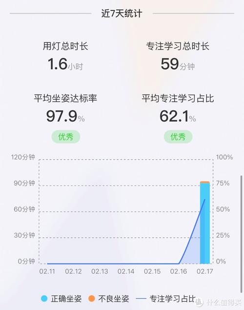AI 学习记录