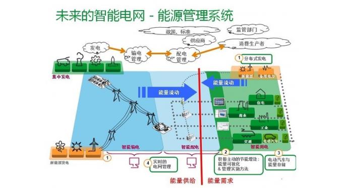 输电线路、变电站、电网智能应用相关数据集