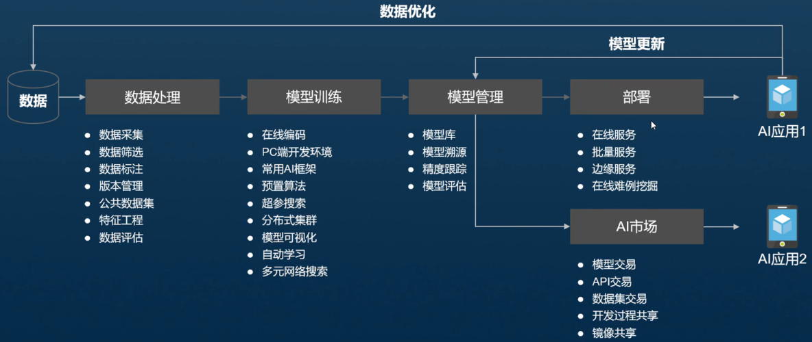 AI大模型应用入门实战与进阶:AI大模型在内容审核中的应用