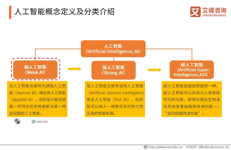 人工智能|各名称与概念之介绍