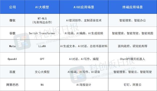 AI大模型参数介绍中的5B、7B是何意?