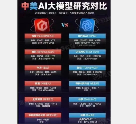 AI大模型参数介绍中的5B、7B是何意?