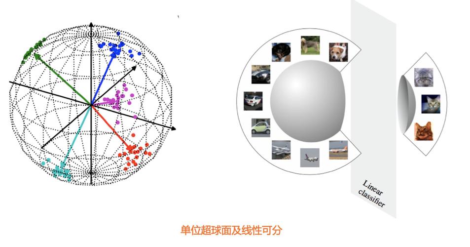 【人工智能的数学基础】超球面上的von Mises-Fisher(vMF)分布
