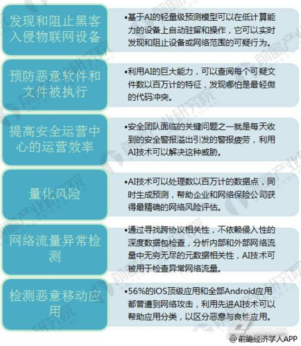 人工智能驱动下的网络安全六大发展趋势