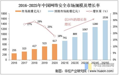人工智能驱动下的网络安全六大发展趋势