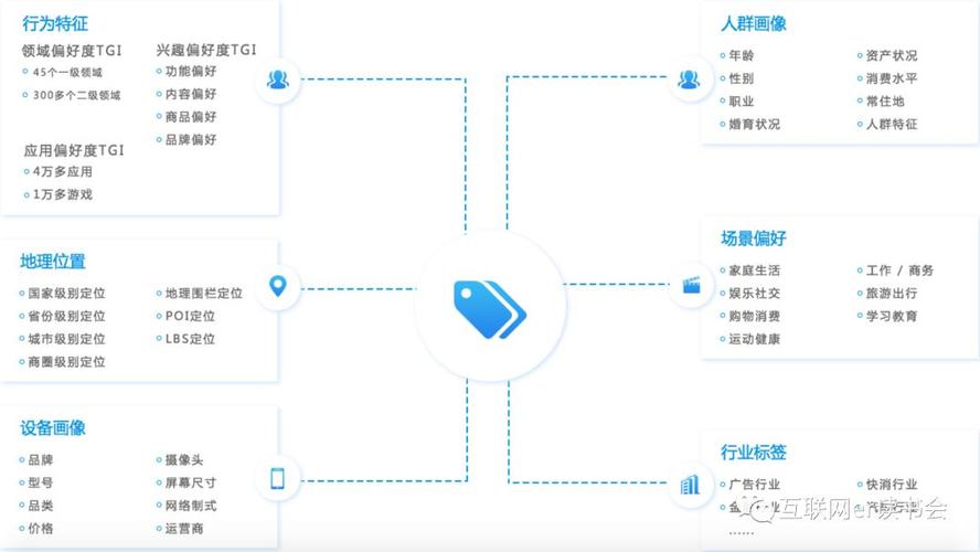 AI大语言模型在电商B侧运营中的用户画像构建与应用