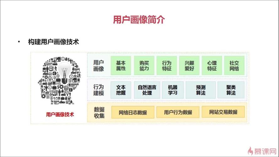 AI大语言模型在电商B侧运营中的用户画像构建与应用