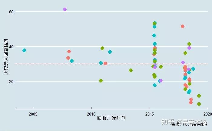 量化特征贡献度函数:feature