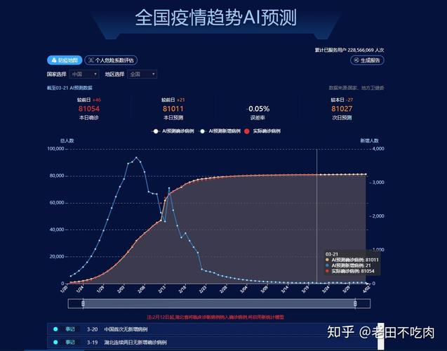 大数据趋势分析:如何利用AI提高预测准确率