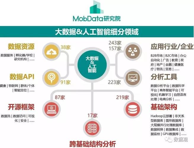 大数据趋势分析:如何利用AI提高预测准确率