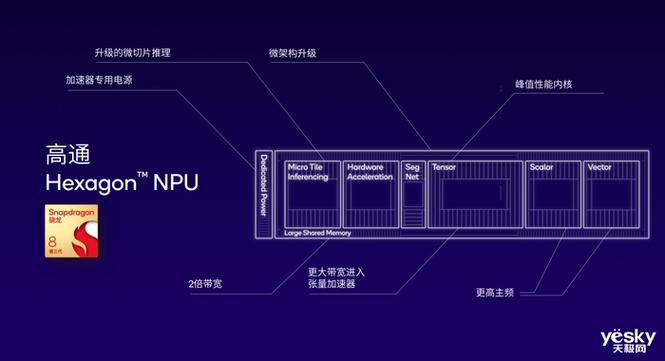 生成式AI