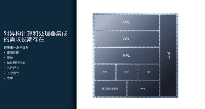 生成式AI