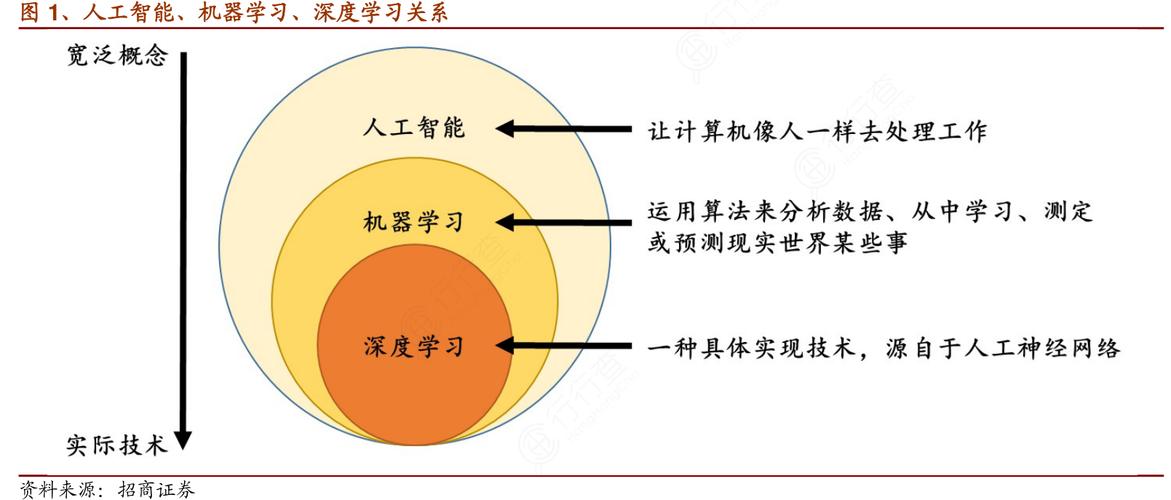 人工智能和机器学习中深度学习、自然语言处理、计算机视觉详细介绍和java代码实现、数据模型训练