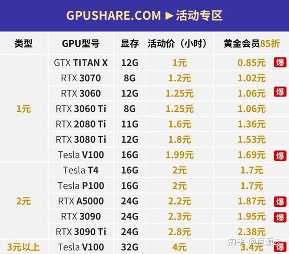 GPU算力租用平台推荐
