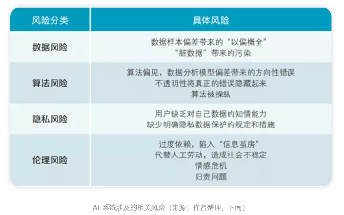 人工智能在风险管理中的应用:最佳实践与案例
