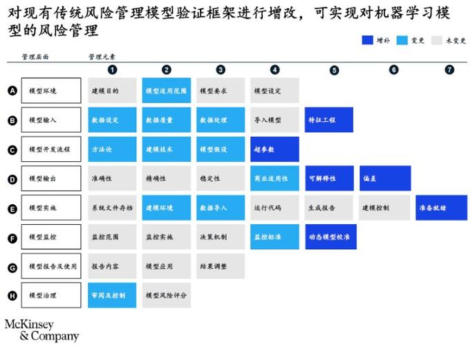 人工智能在风险管理中的应用:最佳实践与案例