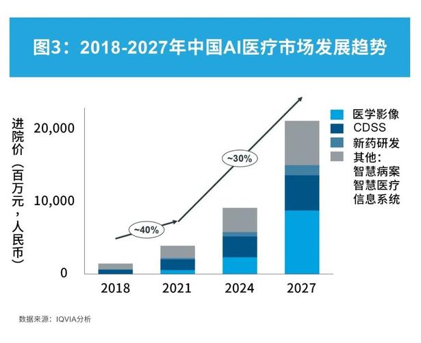 AI：141-利用自然语言处理改进医疗信息提取与分类