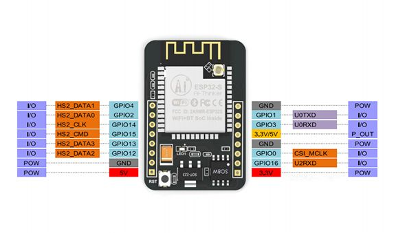 esp32cam和arduino连接百度云AI识别图像识别接口识别图片内容
