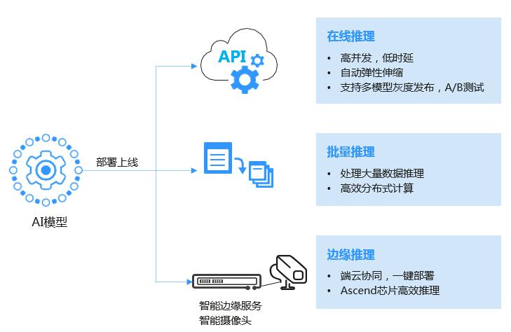 AI大模型应用入门实战与进阶:10. 如何部署AI大模型
