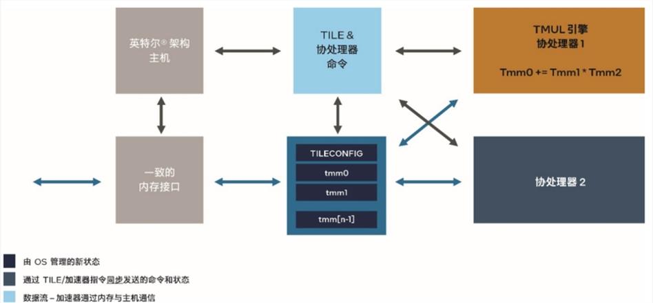 如何搭建一个自己的AI大模型做套壳