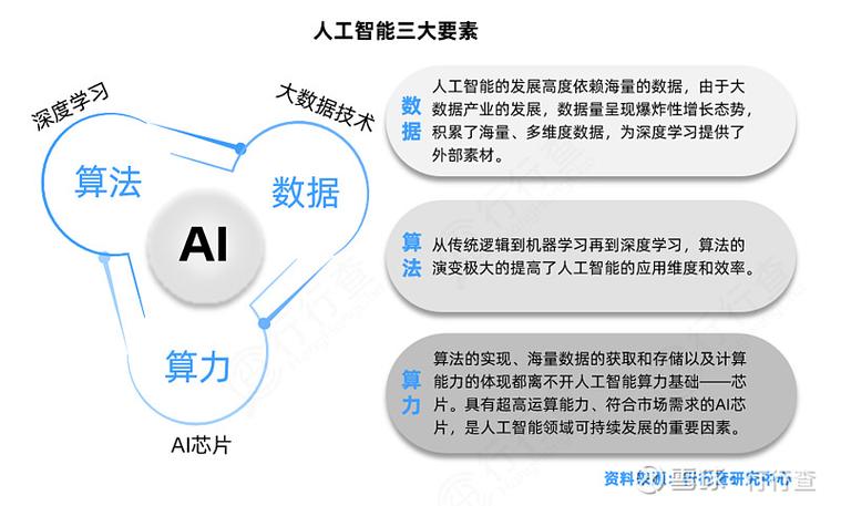 通用人工智能(Artificial General Intelligence,AGI)概述