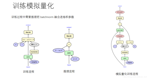 PyTorch多进程模型推理
