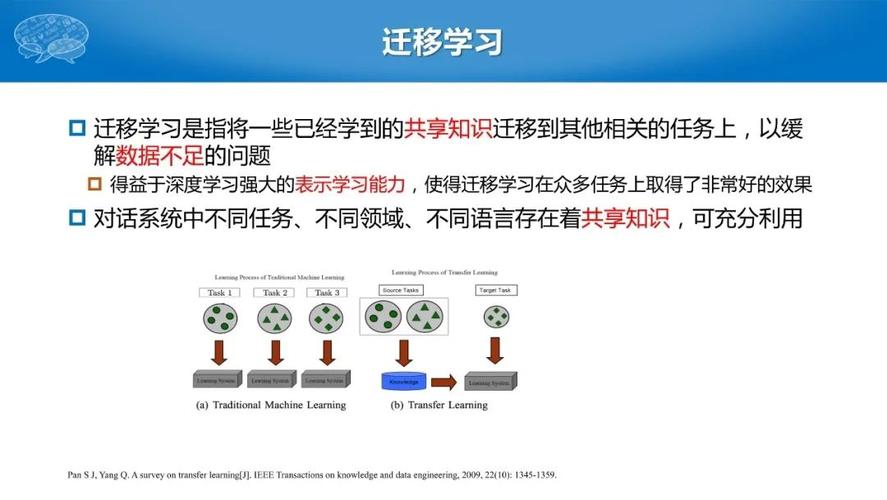生成式AI、迁移学习、行为克隆知识点