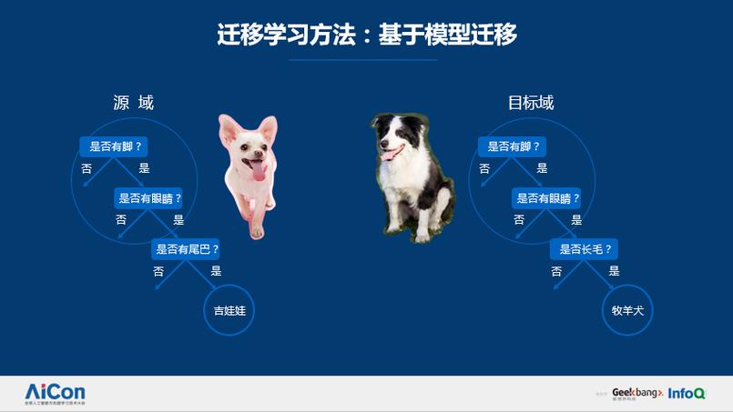 生成式AI、迁移学习、行为克隆知识点