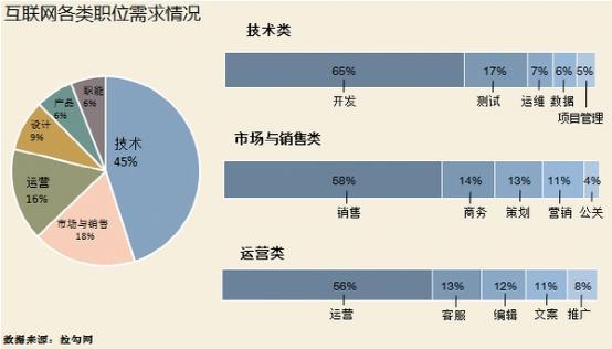 Java程序员转到AI大模型开发的路线