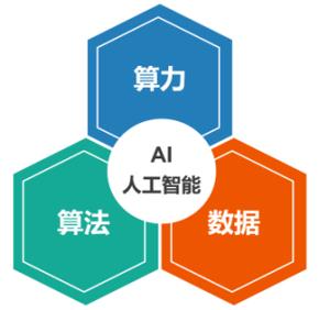 【AI】算力及单位
