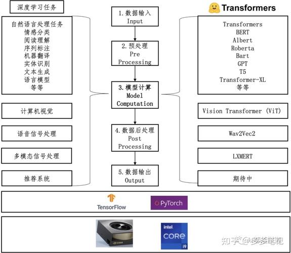 Transformers 库的基本使用