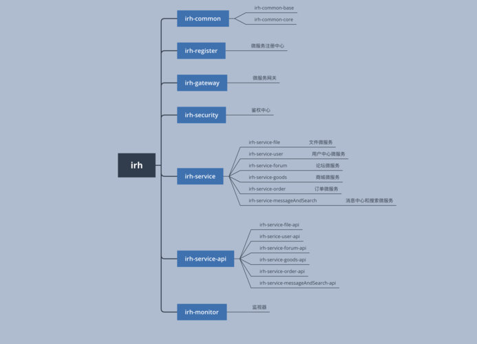 基于微信小程序高校学校校园系统 (后台java+Springboot框架)答辩常规问题和如何回答(答辩指导)毕设毕业设计