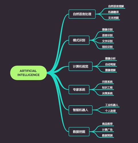 从0开始构建自己的AI大模型