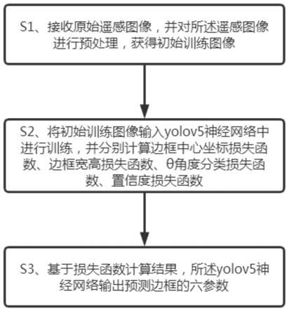 【目标检测】YOLOv5多进程/多线程推理加速实验