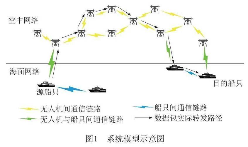 【AI生成】无线自组网路由算法现状及未来展望