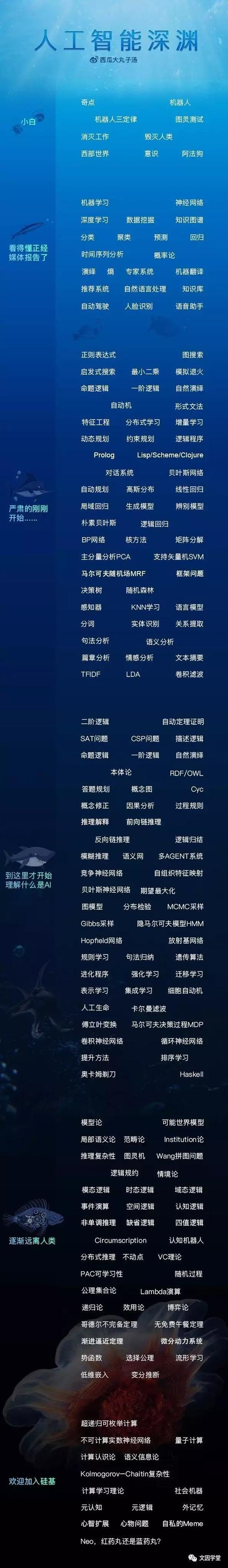 【人工智能的数学基础】多目标优化的帕累托最优(Pareto Optimality)