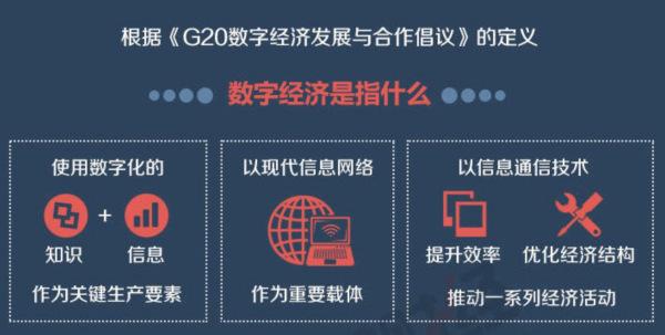 数字经济产品与服务（移动互联）