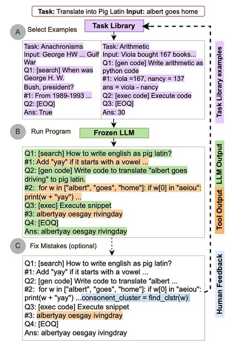 LangChain Agent 执行过程解析 OpenAI