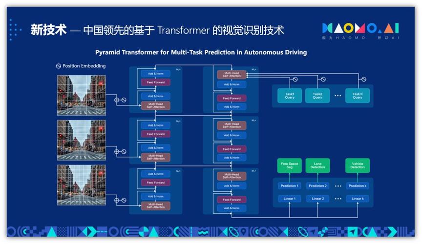 Transformer技术深度剖析:AI语言处理的新纪元