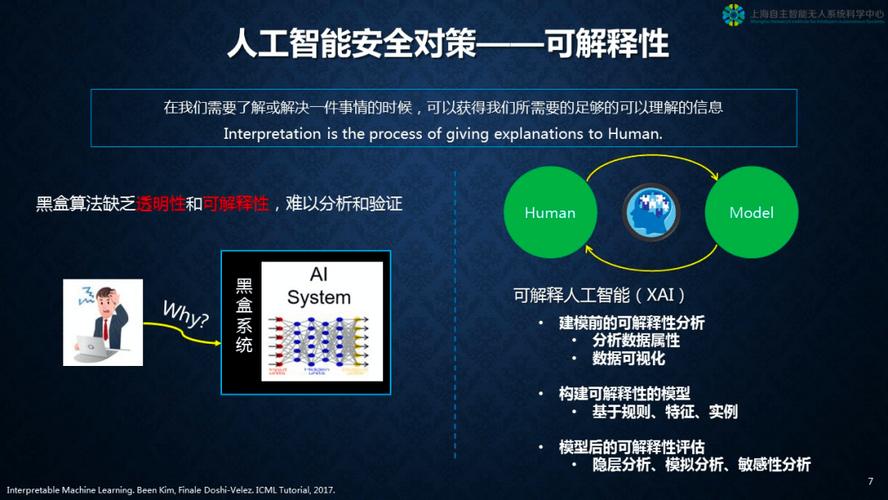 XAI——可解释性人工智能