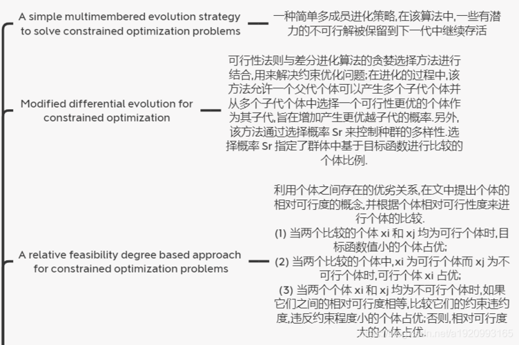 各类优化算法综述
