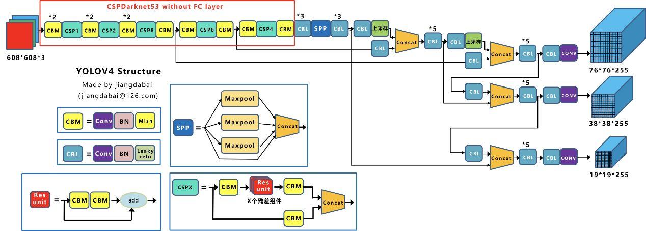 探索AI大模型在目标检测领域的应用