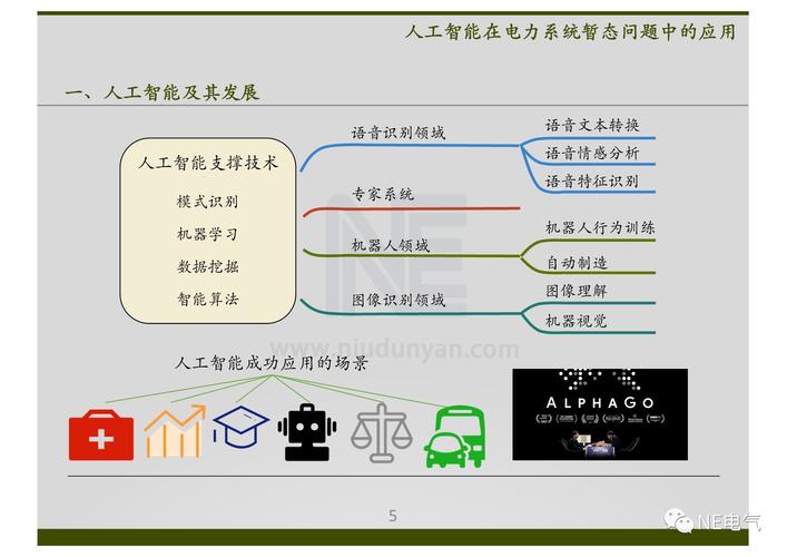 人工智能在先进技术的应用